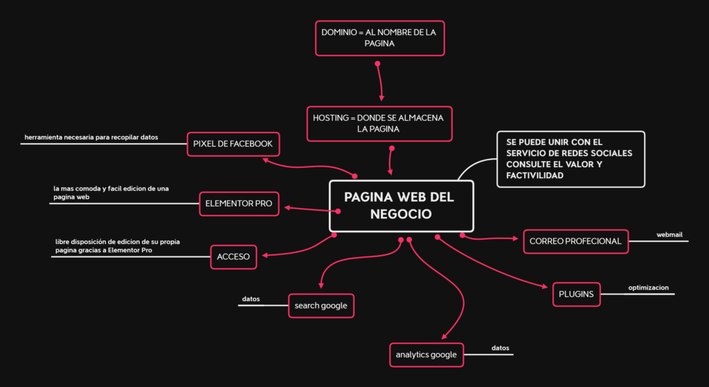 mapa conceptual